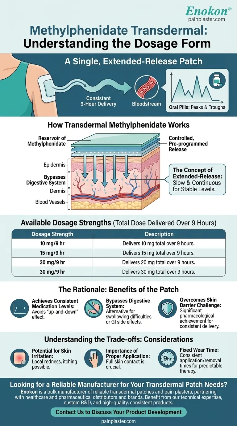 メチルフェニデート経皮吸収型製剤にはどのような剤形がありますか？ADHD治療の選択肢 ビジュアルガイド