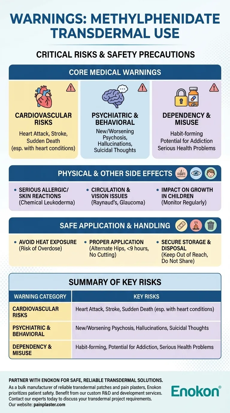 Какие предупреждения связаны с трансдермальным применением метилфенидата?Основные риски и рекомендации по безопасности Визуальное руководство