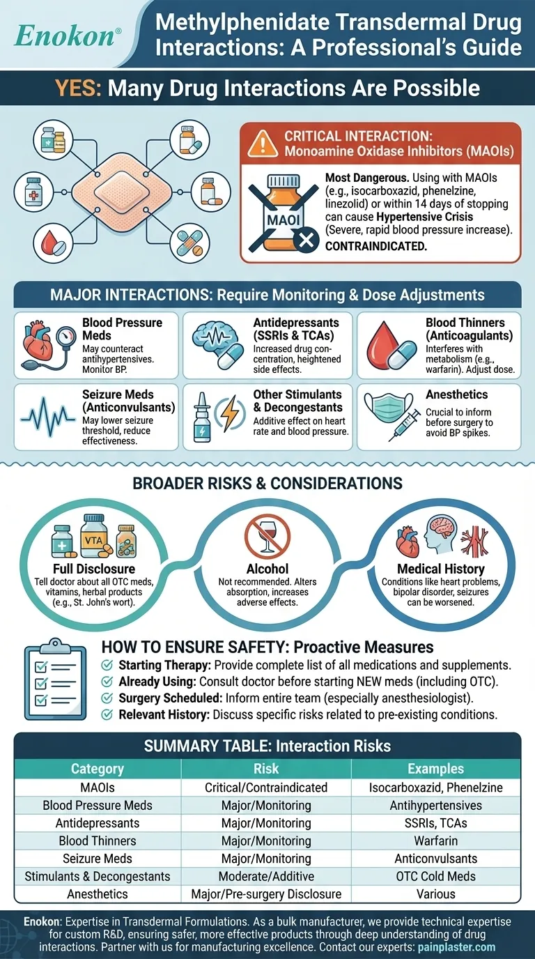 Which drugs may interact with methylphenidate transdermal? Avoid dangerous combinations. Visual Guide