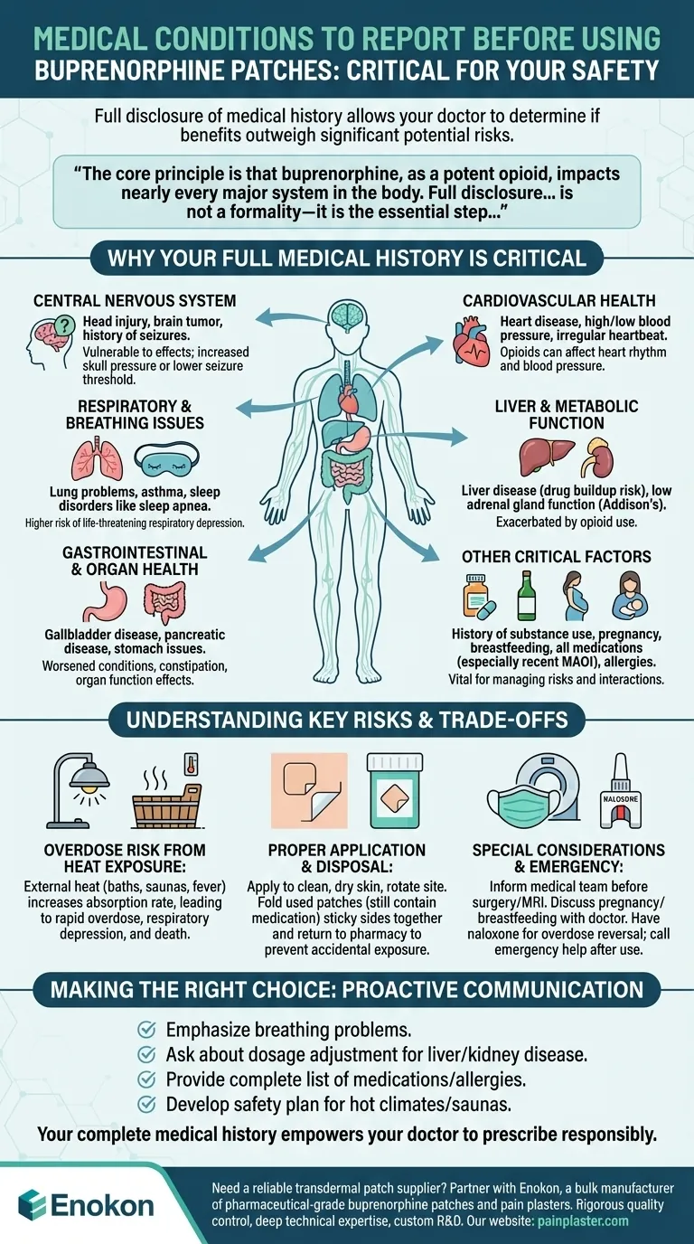 使用丁丙诺啡贴片前应报告哪些疾病？确保安全止痛 图解指南