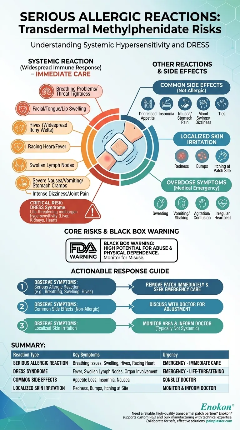 ¿Qué reacciones alérgicas graves puede provocar el metilfenidato transdérmico?Cómo reconocer las reacciones potencialmente mortales Guía Visual