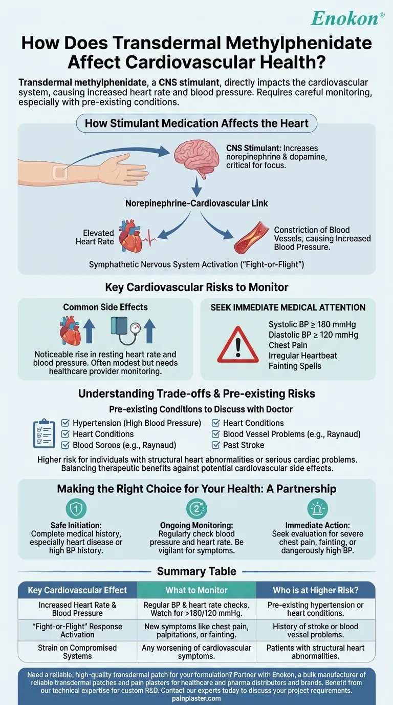 Como é que o metilfenidato transdérmico afecta a saúde cardiovascular?Guia de riscos e segurança Guia Visual