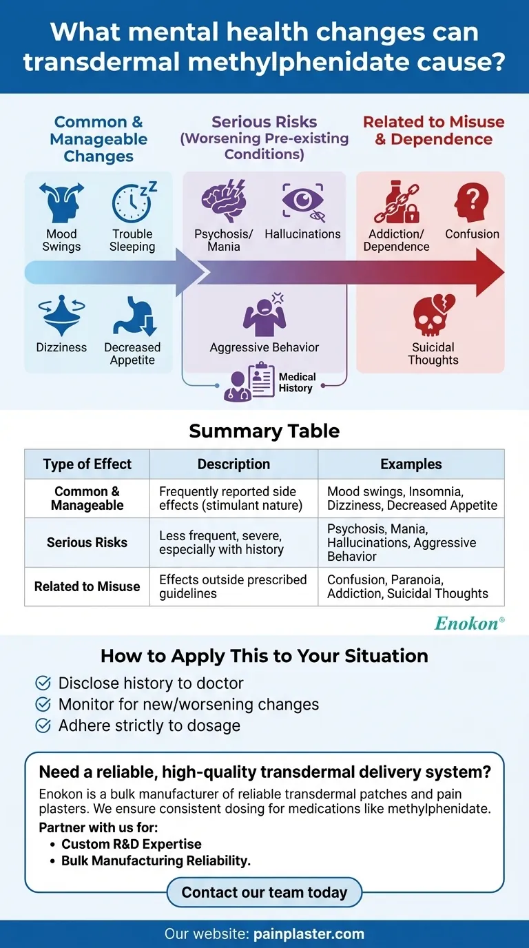 Que alterações na saúde mental podem causar o metilfenidato transdérmico?Riscos e segurança Guia Visual