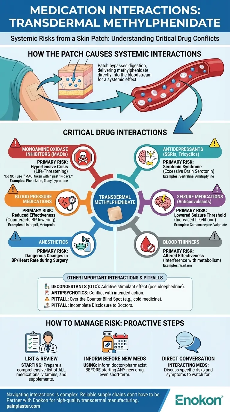 経皮吸収型メチルフェニデートと相互作用する薬は？避けるべき主な薬物相互作用 ビジュアルガイド