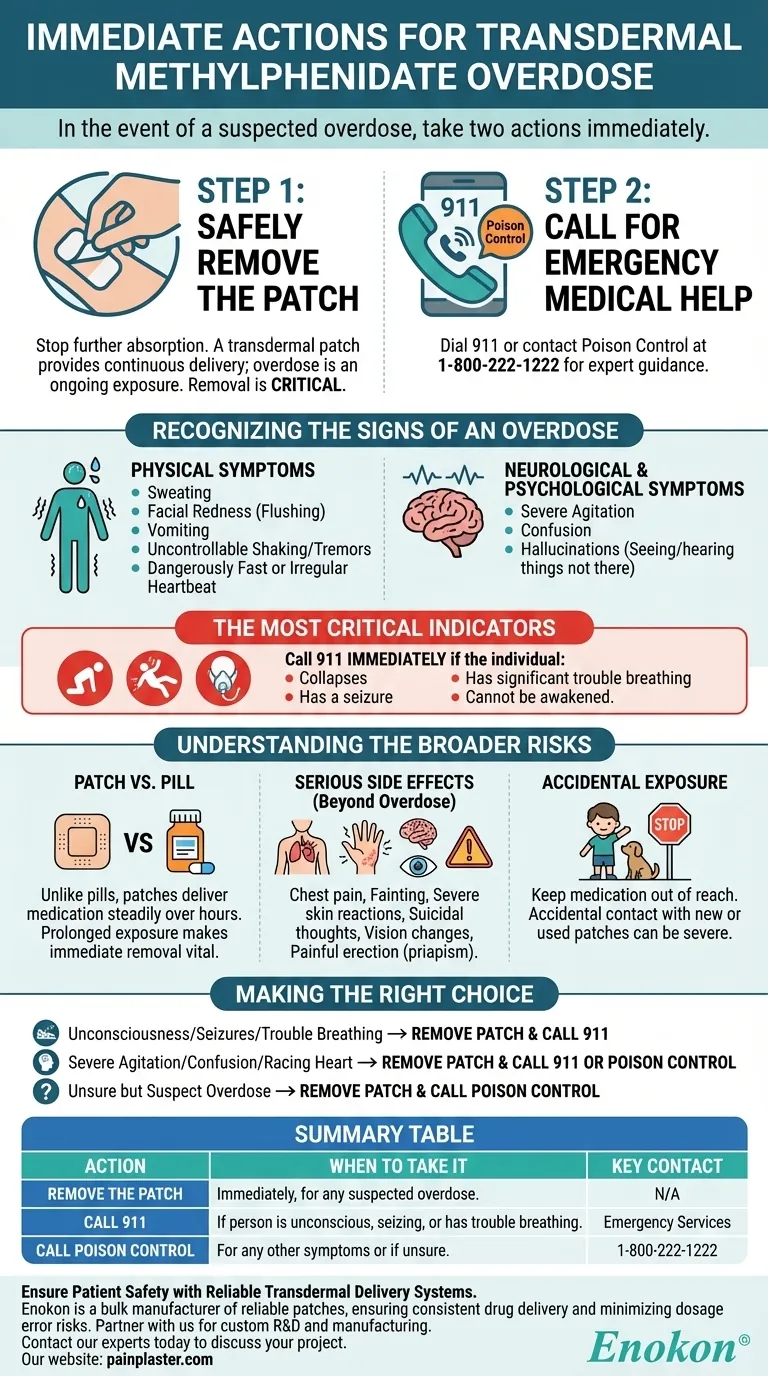 経皮吸収型メチルフェニデートを過剰摂取した場合、直ちに取るべき行動は？緊急時対応ガイド ビジュアルガイド