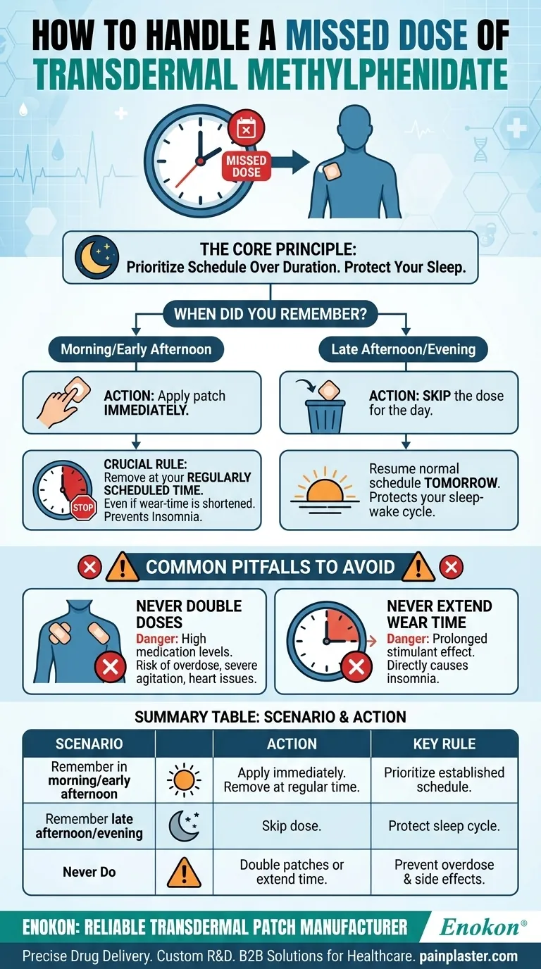Como deve ser tratada uma dose esquecida de metilfenidato transdérmico?Diretrizes chave para uma utilização segura Guia Visual