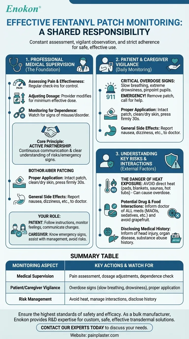 使用芬太尼贴剂期间需要进行哪些监测？基本安全和剂量指南 图解指南