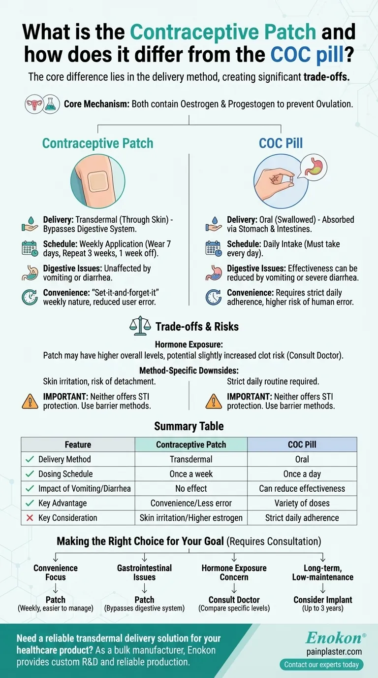 O que é o penso contracetivo e em que é que difere da pílula COC?Principais diferenças explicadas Guia Visual