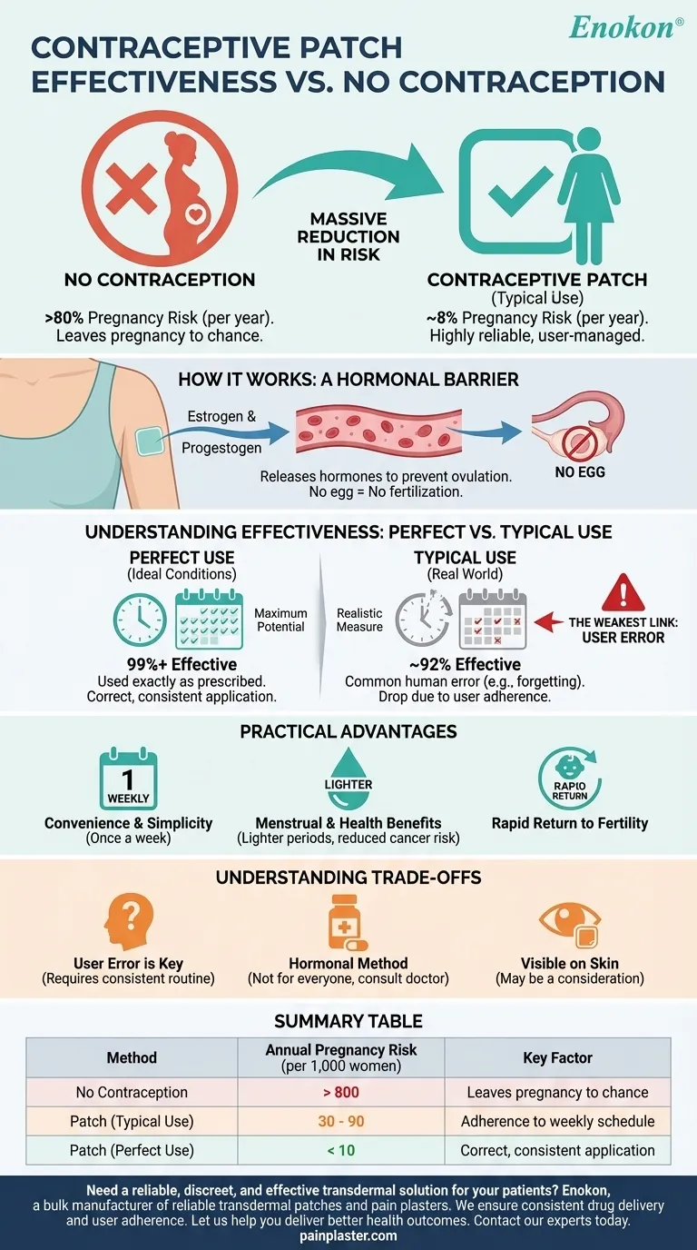 Qual a eficácia do adesivo contracetivo em comparação com a ausência de contraceção?Principais benefícios e considerações Guia Visual