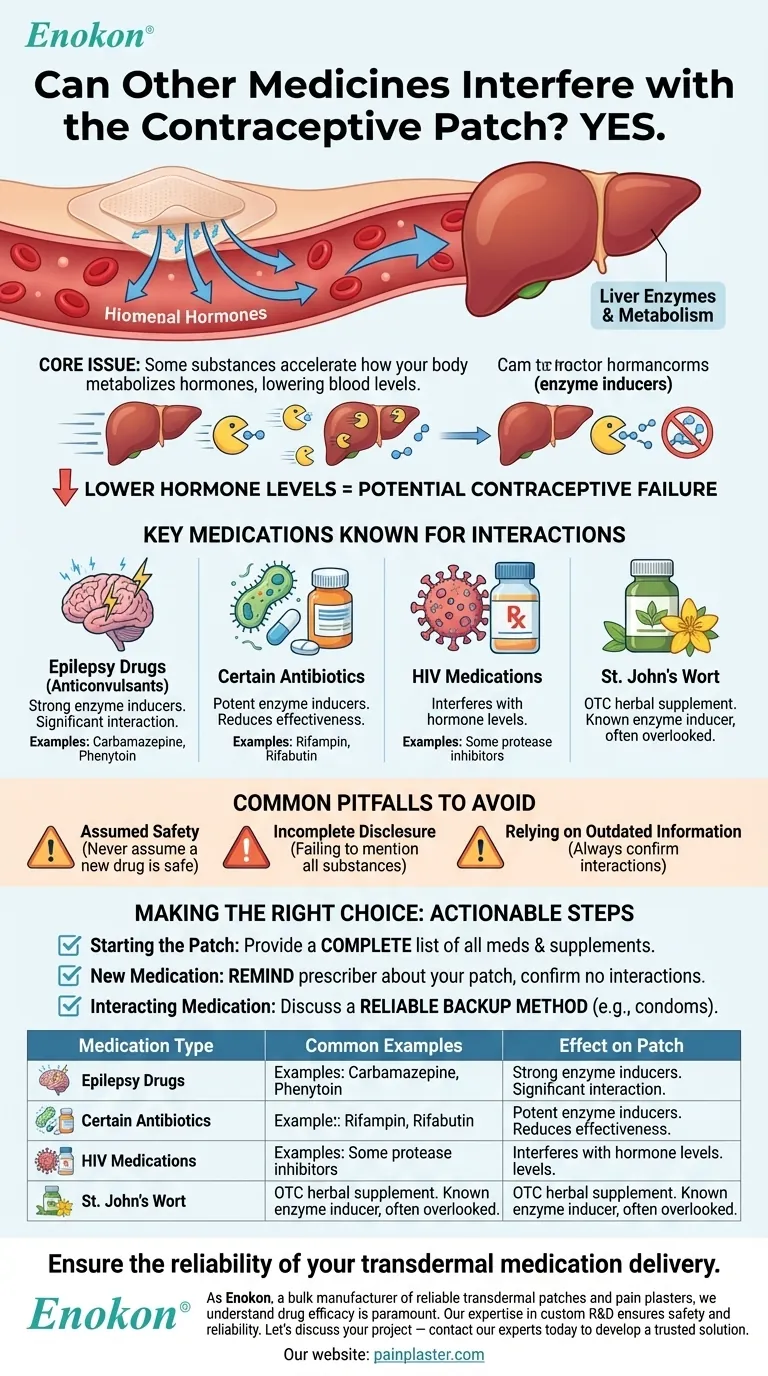 其他药物会干扰避孕贴吗？保护您的避孕效果 图解指南