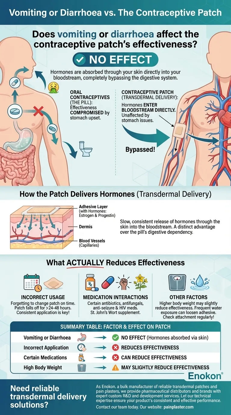 嘔吐や下痢は避妊パッチの効果に影響する？確実なホルモンデリバリーについて ビジュアルガイド
