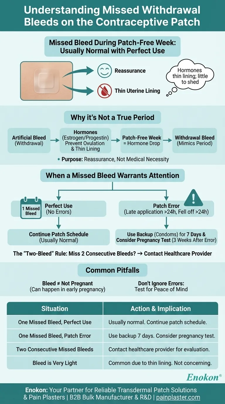 如果我在无避孕贴周没有出现撤退性出血怎么办？了解避孕贴的效果 图解指南
