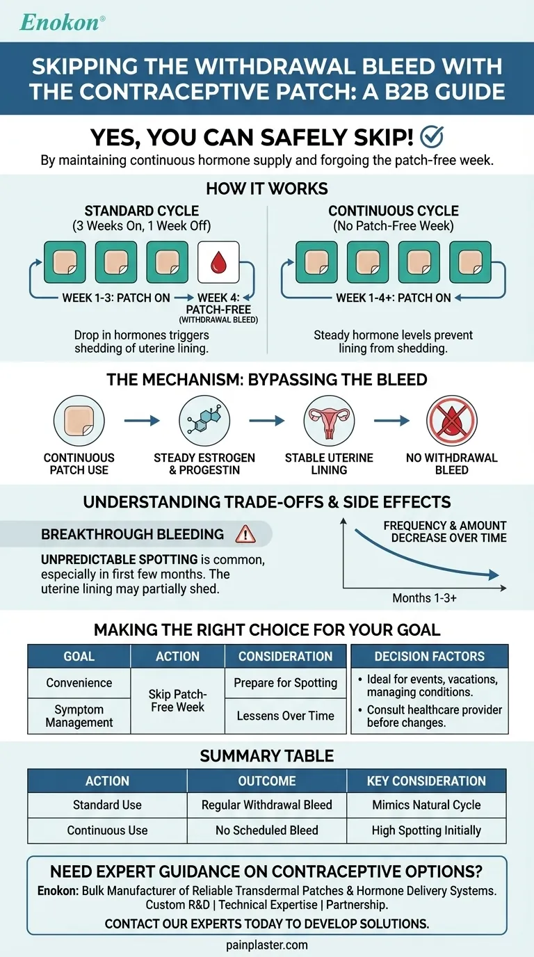 Posso evitar a hemorragia de privação quando uso o adesivo contracetivo?Dicas seguras e eficazes Guia Visual