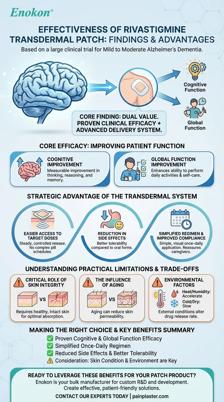 What were the findings regarding the effectiveness of rivastigmine transdermal patch? Proven Benefits for Alzheimer's Care Visual Guide