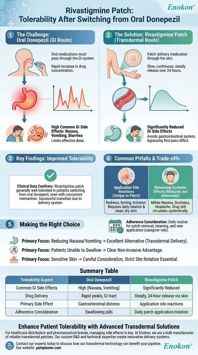 How was rivastigmine patch tolerated in patients switching from oral donepezil therapy? A Guide to Improved Tolerability Visual Guide