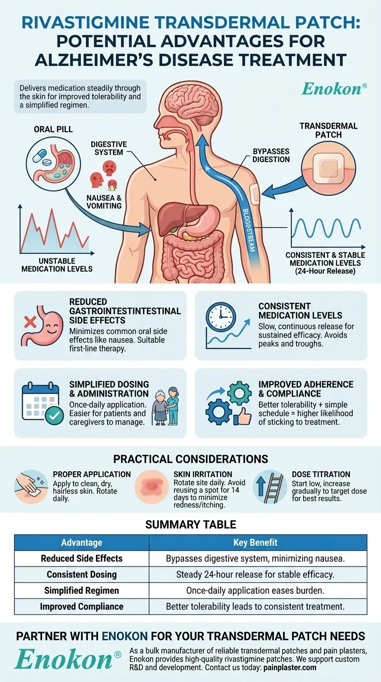 Quais são as potenciais vantagens do adesivo transdérmico de rivastigmina no tratamento da doença de Alzheimer? Guia Visual