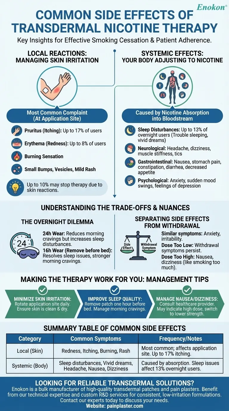 Каковы общие побочные эффекты трансдермальной никотиновой терапии?Управление кожными реакциями и проблемами со сном Визуальное руководство