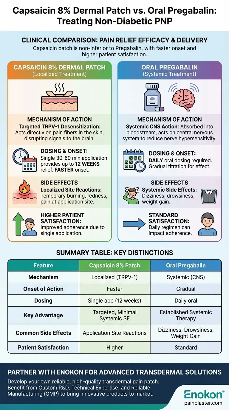 Como é que o penso dérmico de capsaicina a 8% se compara à pregabalina oral no tratamento da PNP não diabética? Guia Visual