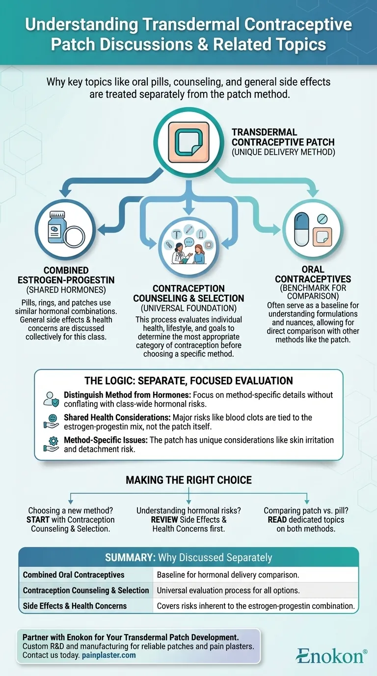 Que tópicos relacionados são discutidos separadamente dos adesivos contraceptivos transdérmicos?Principais informações para os prestadores de cuidados de saúde Guia Visual