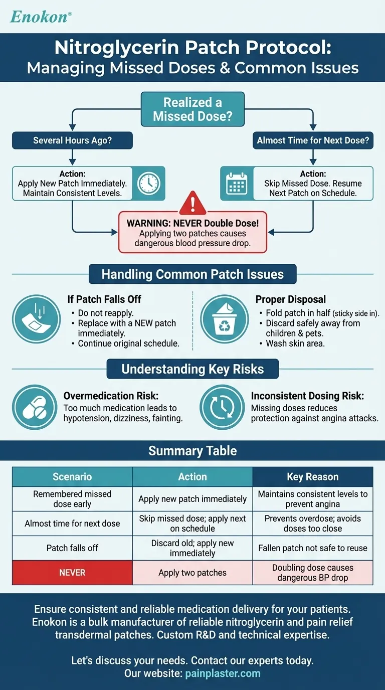 O que deve ser feito se um penso de nitroglicerina for esquecido?Gerir as doses em falta com segurança Guia Visual