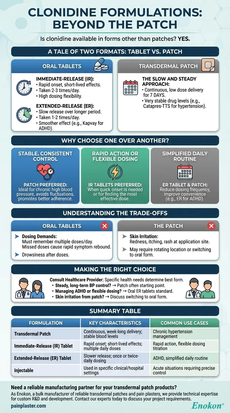 クロニジンにはパッチ以外の剤形はありますか？柔軟な投与方法の検討 ビジュアルガイド
