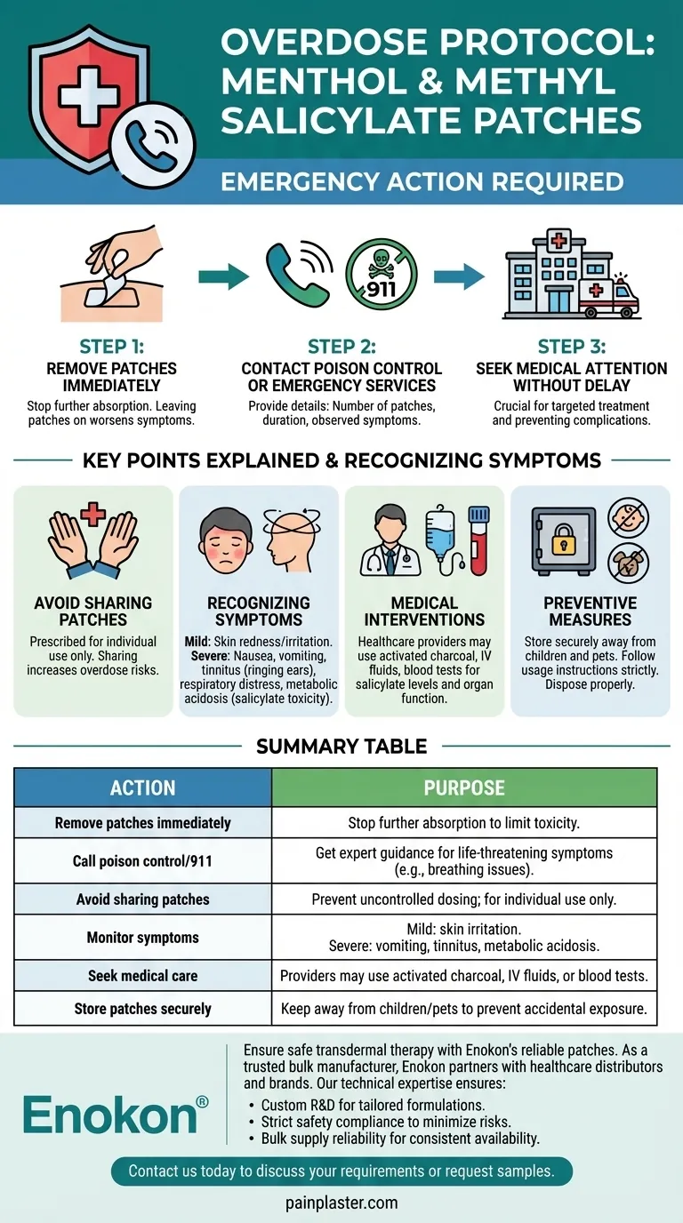 Что делать в случае передозировки пластырей с ментолом и метилсалицилатом?Экстренные меры и профилактика Визуальное руководство
