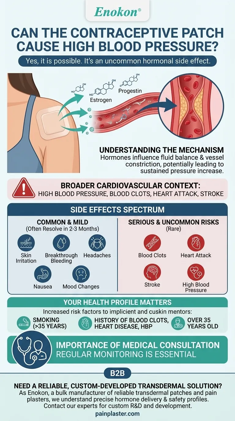 O adesivo contracetivo pode causar tensão arterial elevada?Compreender os riscos e as soluções Guia Visual