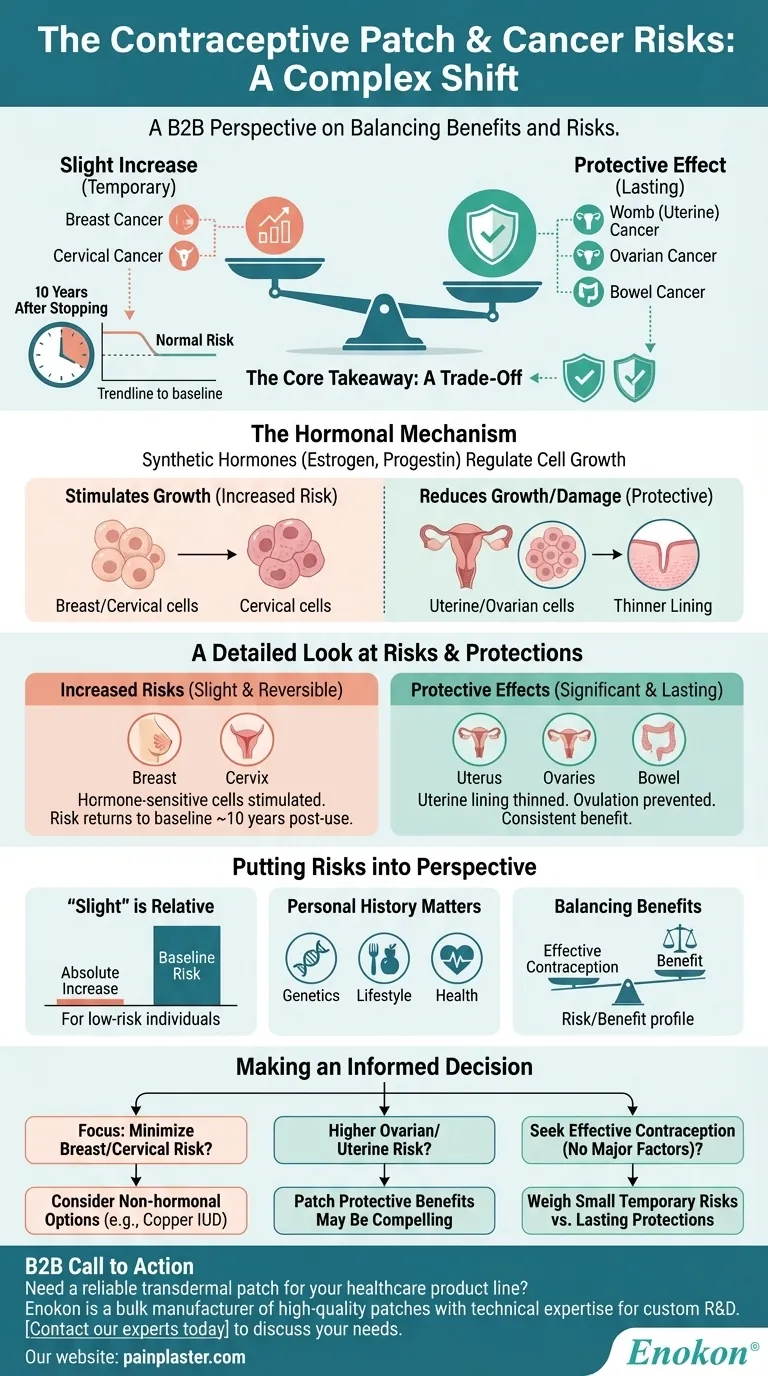 避妊パッチはがんリスクにどう影響するか？利益とリスクのバランス ビジュアルガイド