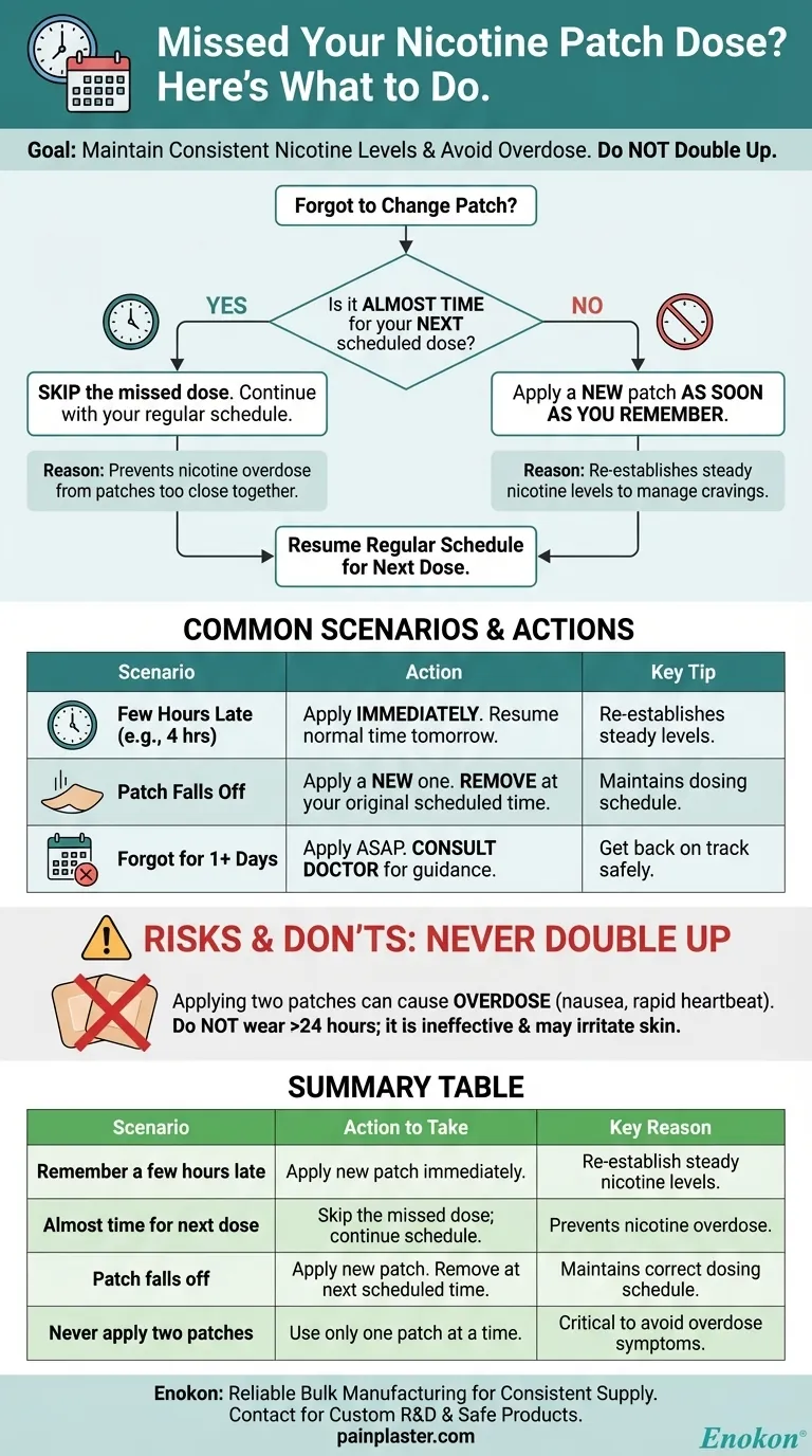 What should you do if you miss a dose of the nicotine patch? A Guide to Safe & Effective Correction Visual Guide