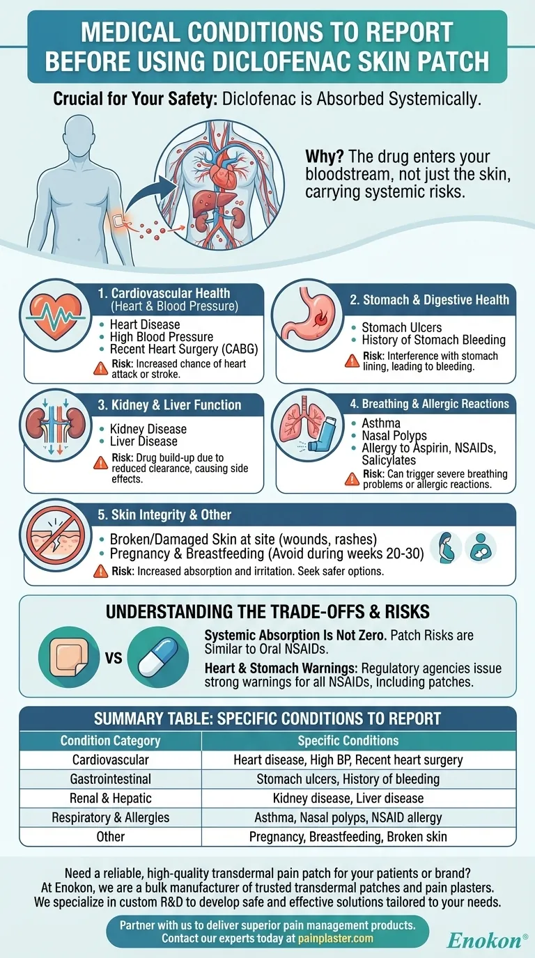 ジクロフェナク皮膚パッチを使用する前に報告すべき病状とは？安全な鎮痛の確保 ビジュアルガイド