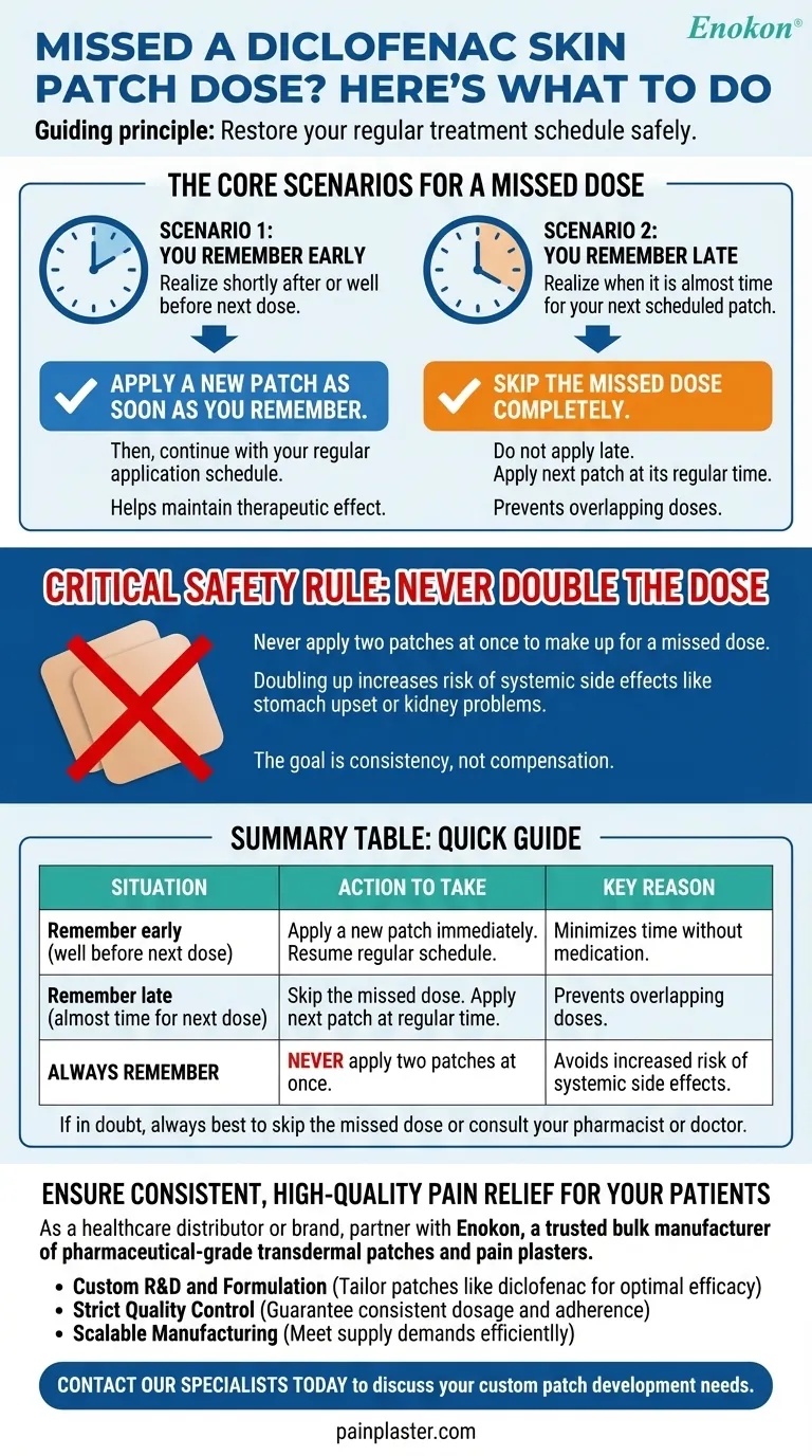 O que deve ser feito se falhar uma dose de diclofenac em adesivo cutâneo?Siga estes passos seguros Guia Visual