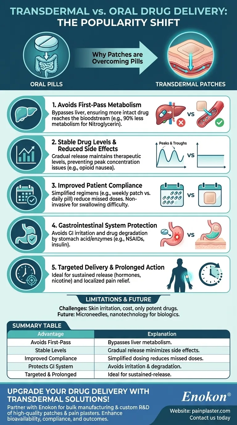 为什么透皮给药比口服药物更受欢迎？了解主要优势 图解指南
