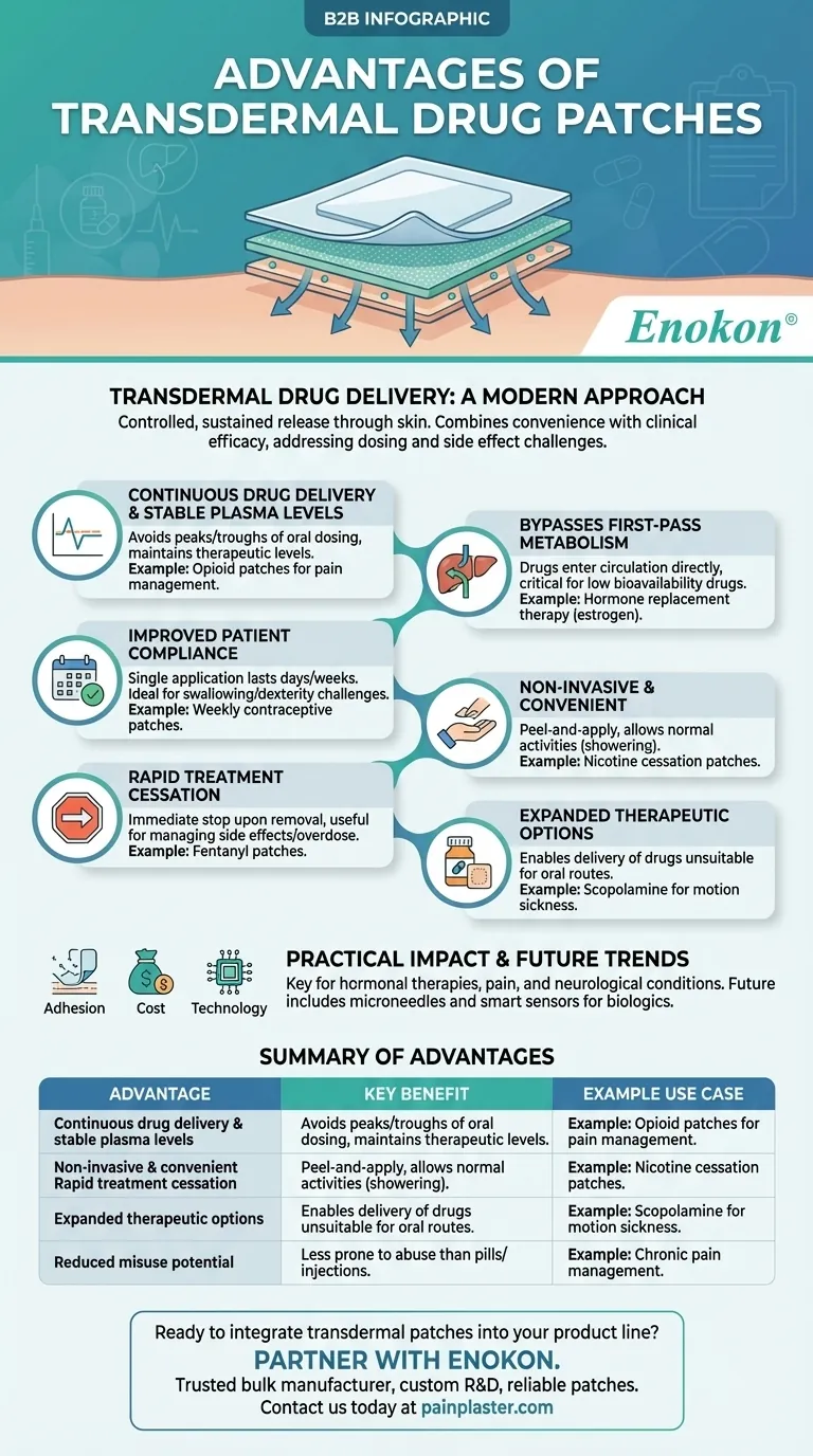 Quais são as vantagens dos adesivos transdérmicos?Otimizar a administração de medicamentos com pensos Guia Visual