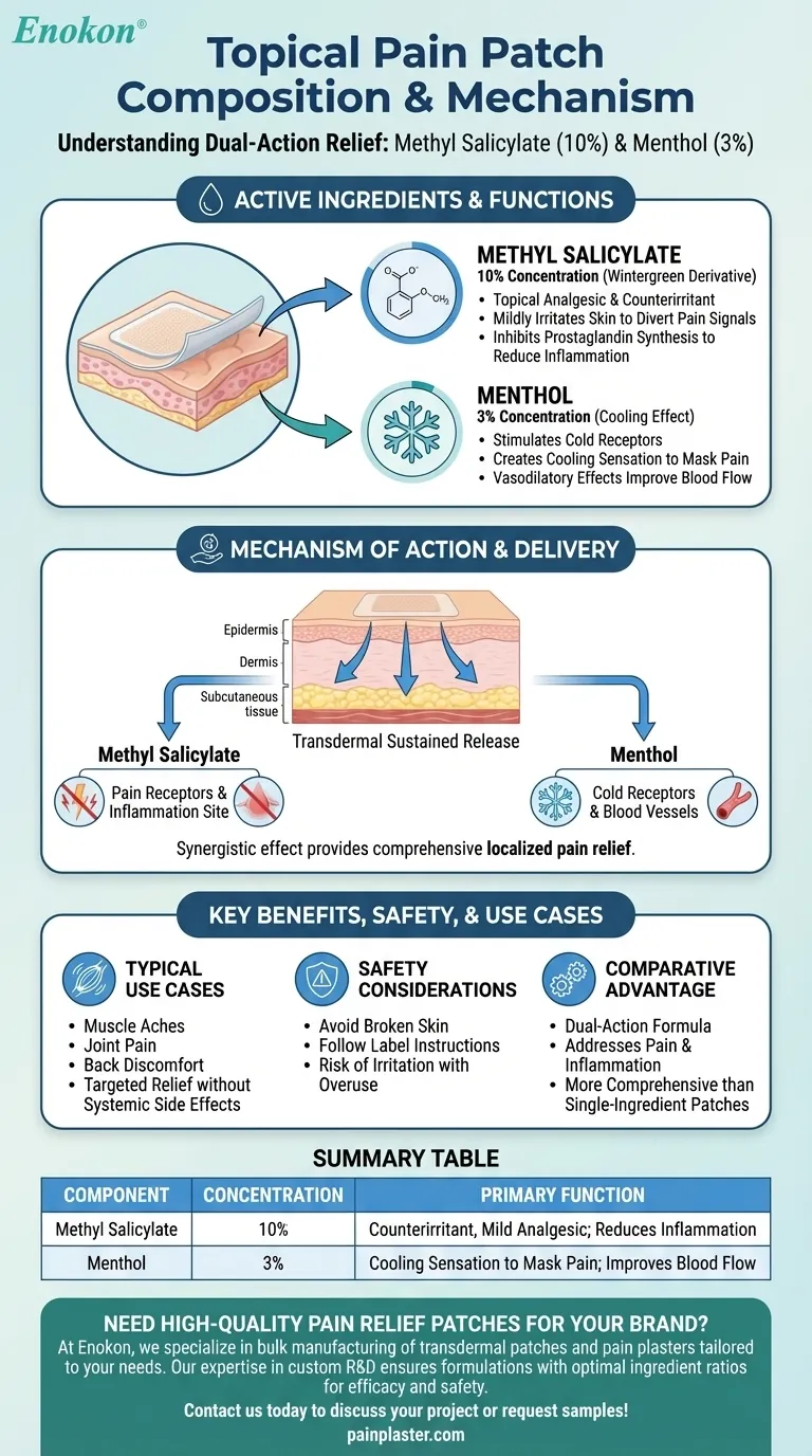 Каков состав указанного пластыря?Ключевые ингредиенты и преимущества Визуальное руководство