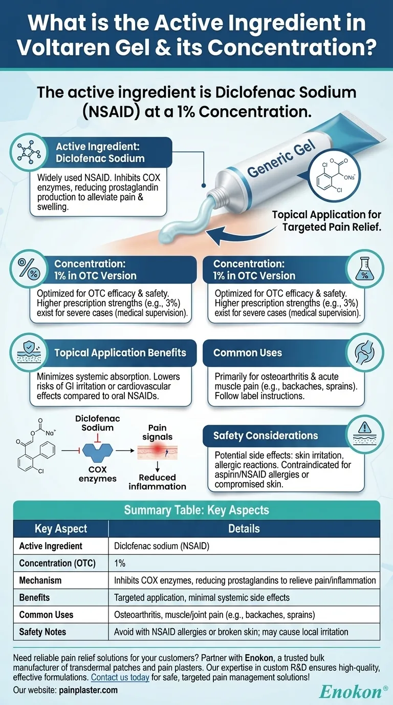What is the active ingredient in Voltaren Gel and its concentration? Key Facts for Pain Relief Visual Guide