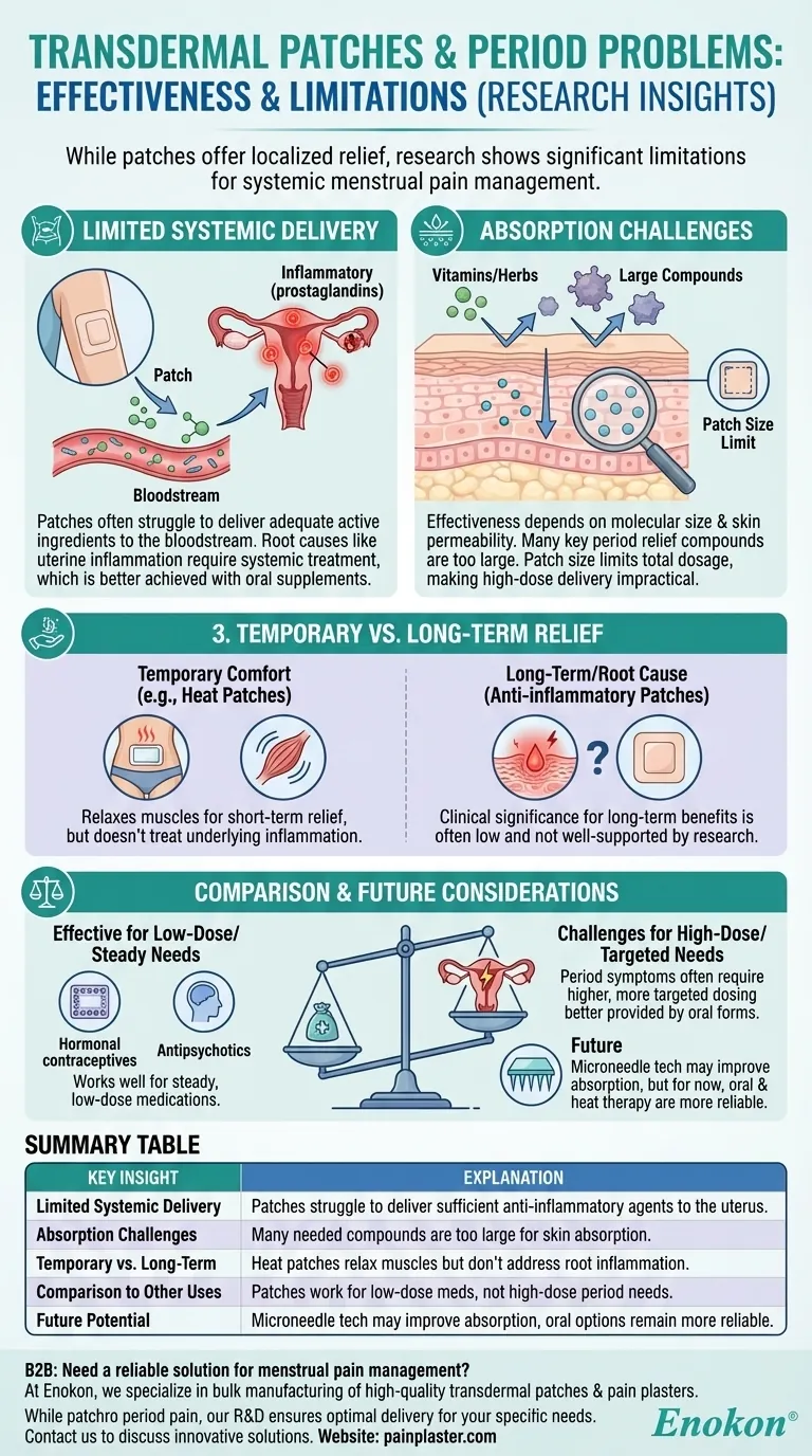 ¿Qué dicen los estudios sobre la eficacia de los parches transdérmicos para los problemas menstruales?Limitaciones y alternativas Guía Visual