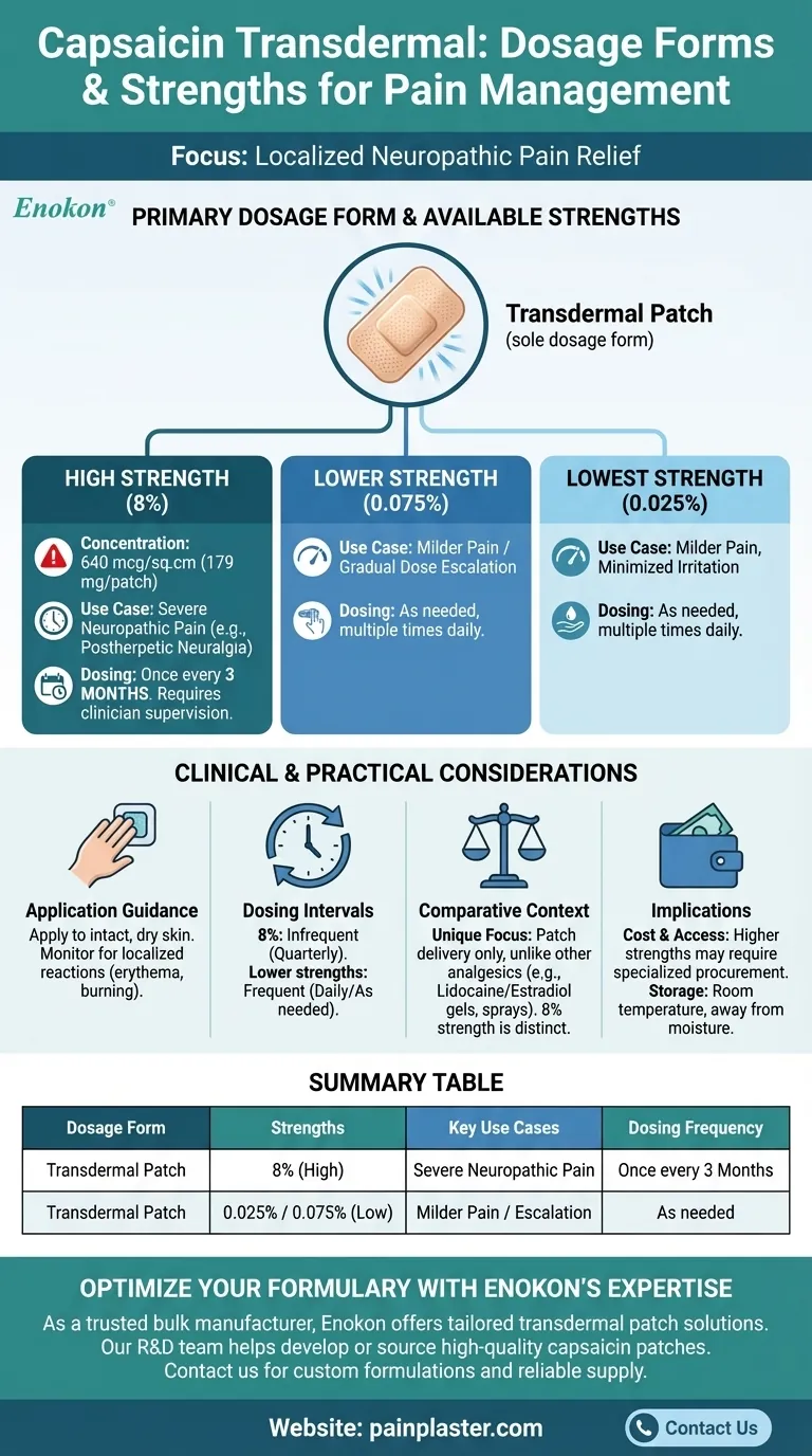 Quais são as formas de dosagem e dosagens disponíveis da capsaicina transdérmica?Principais opções para o alívio da dor direcionado Guia Visual