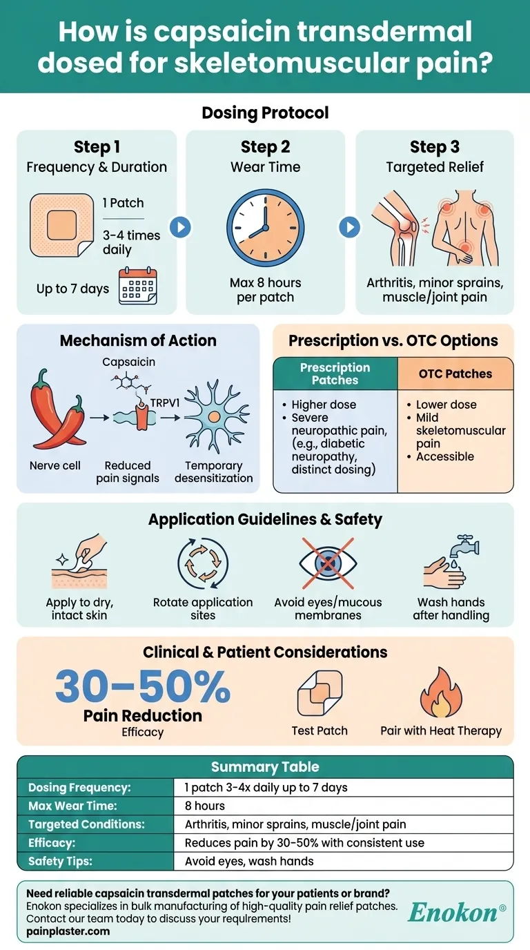 Wie wird Capsaicin transdermal bei skelettmuskulären Schmerzen dosiert?Optimieren Sie Ihre Strategie zur Schmerzlinderung Visuelle Anleitung