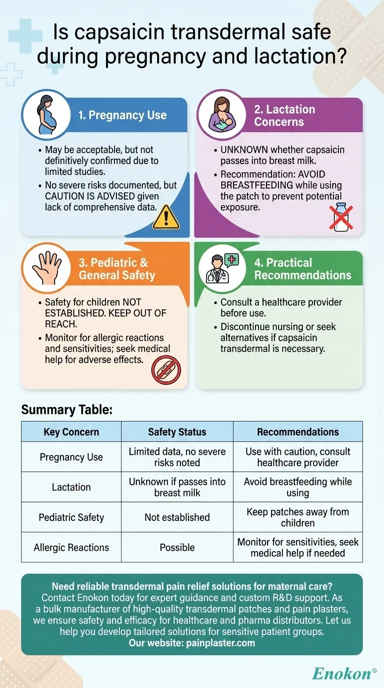 经皮辣椒素在孕期和哺乳期是否安全？主要安全见解 图解指南