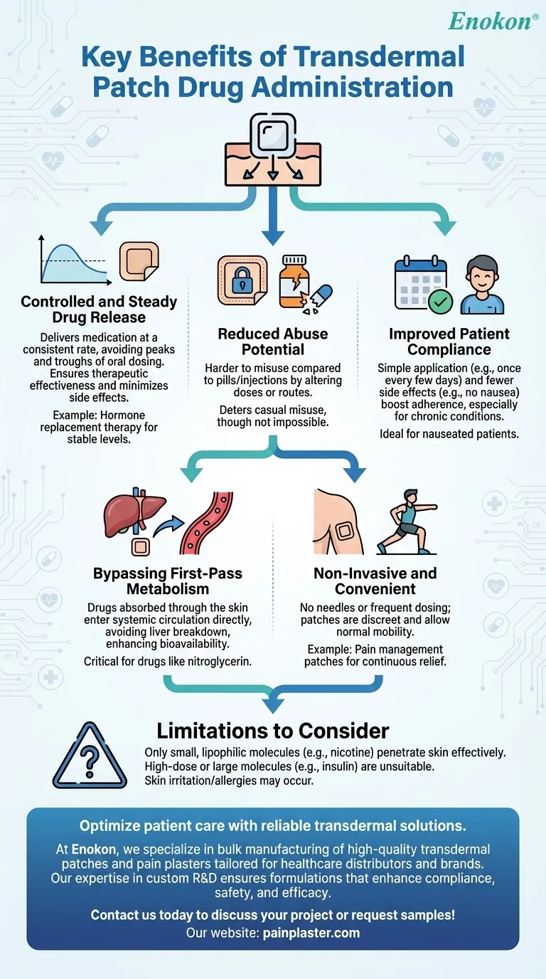 ¿Cuál es la principal ventaja de la administración de fármacos mediante parches transdérmicos?Mejora el cumplimiento y la seguridad Guía Visual