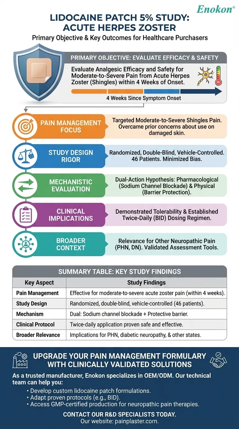 针对急性带状疱疹的 5%利多卡因贴片研究的主要目的是什么？评估止痛效果和安全性 图解指南