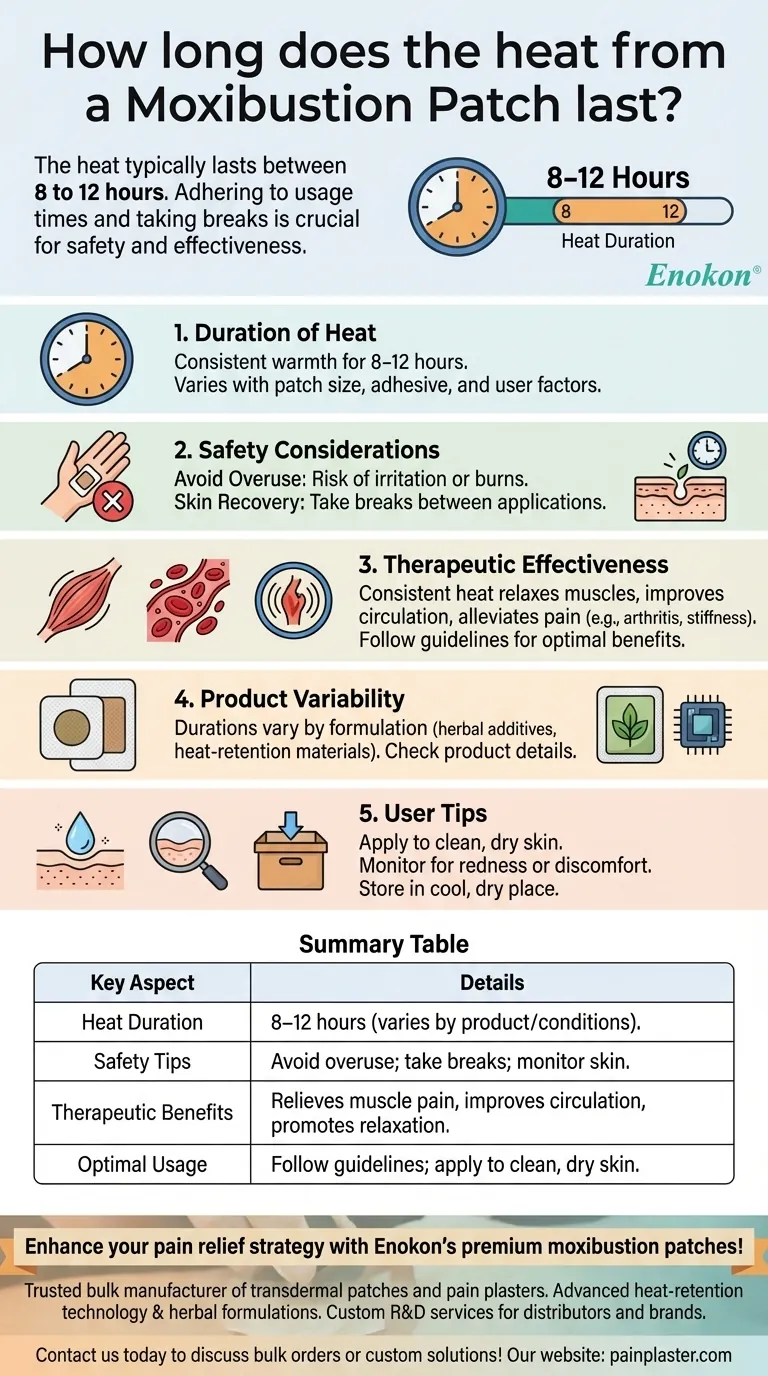 Quanto tempo dura o calor de um penso de moxabustão?Maximizar o calor e a segurança Guia Visual