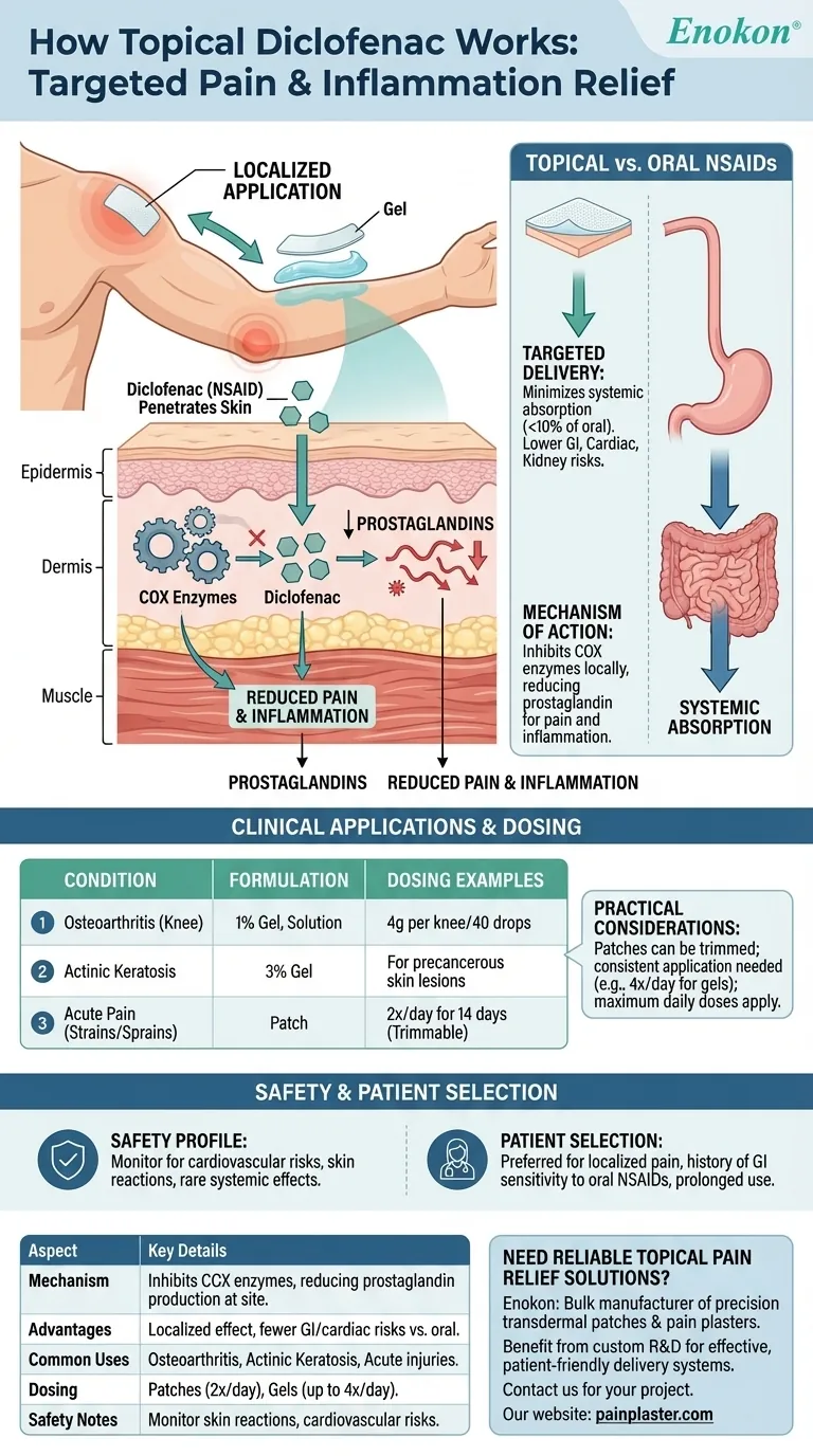 ジクロフェナクを外用するとどのように作用するのか？最小限の副作用で標的の痛みを緩和 ビジュアルガイド