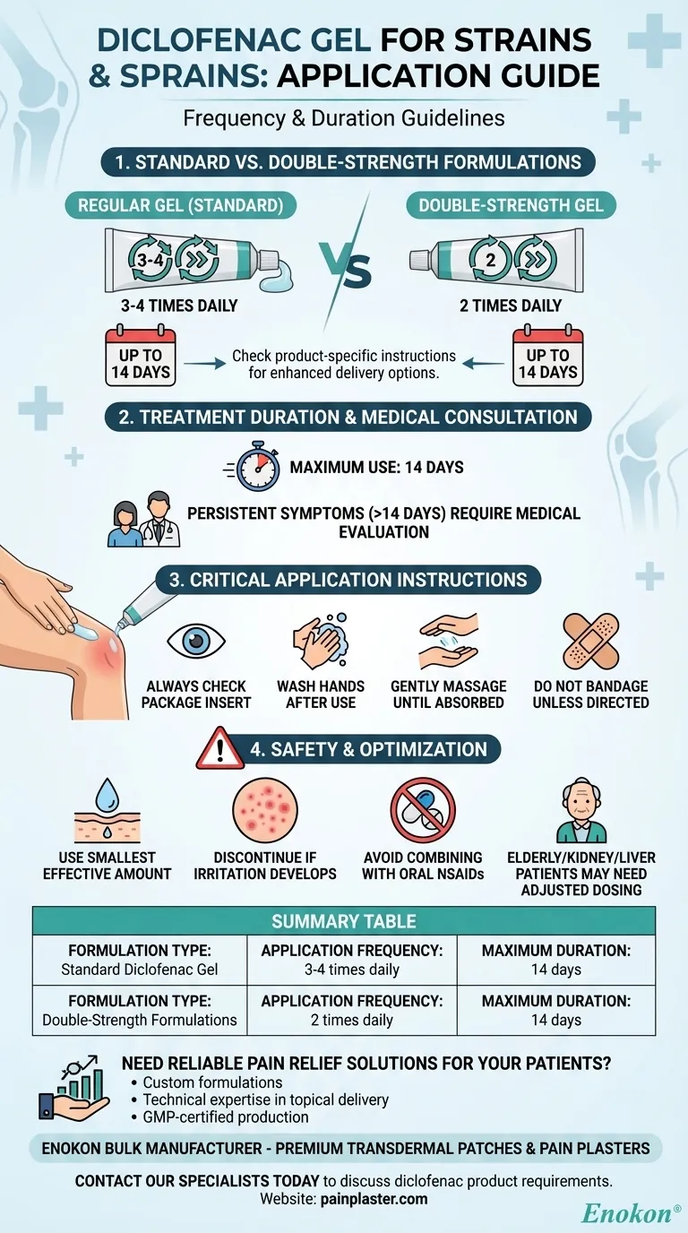 How often should diclofenac gel be applied for strains and sprains? Optimal Usage Guidelines Visual Guide