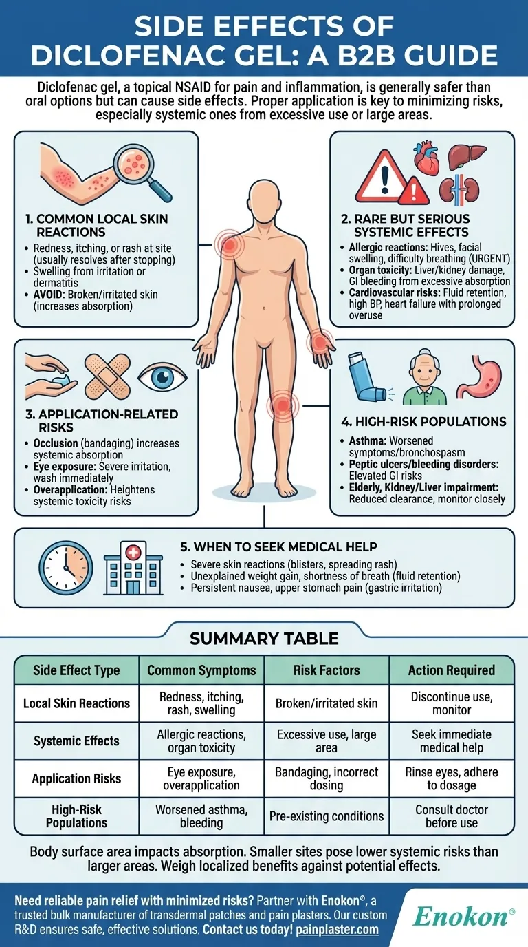 What are the possible side effects of diclofenac gel? Understand Risks & Safe Usage Visual Guide