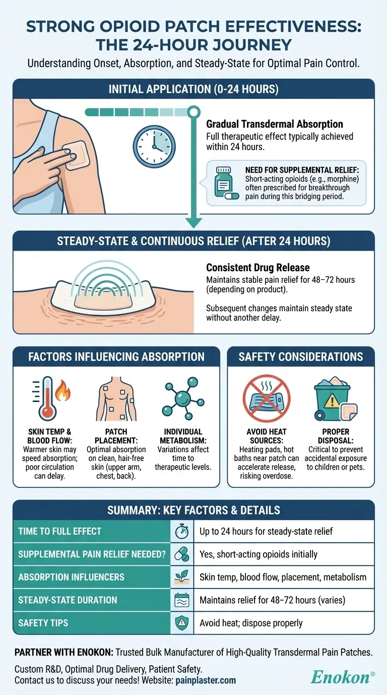 强效阿片贴片需要多长时间才能见效？了解止痛时间 图解指南