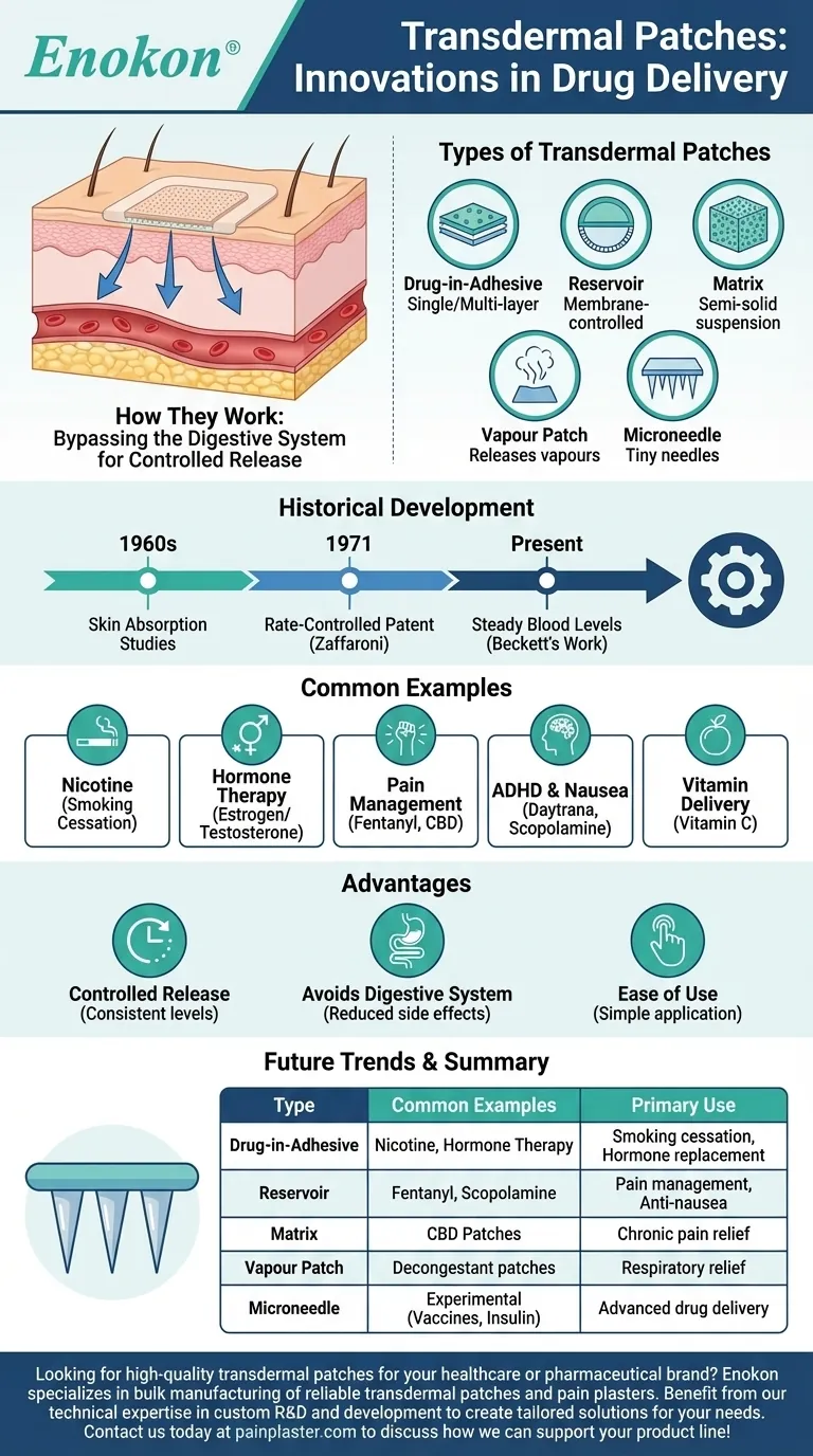 経皮パッチの一般的な使用例とは？用途と効果を探る ビジュアルガイド