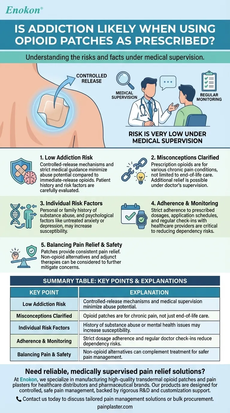Возможна ли зависимость при использовании опиоидных пластырей по назначению врача?Безопасное обезболивание: объяснение Визуальное руководство