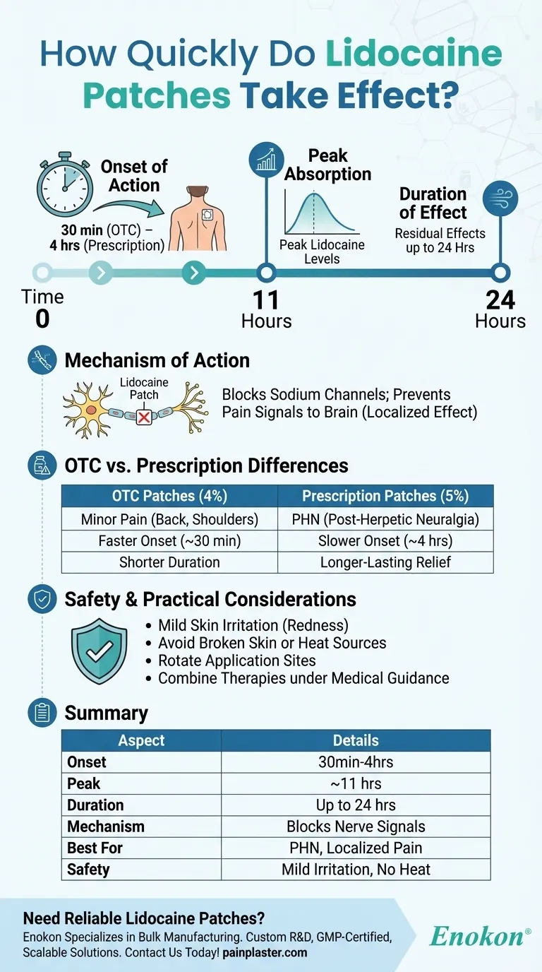 Em quanto tempo é que os pensos de lidocaína fazem efeito?Explicação sobre o alívio rápido e duradouro da dor Guia Visual