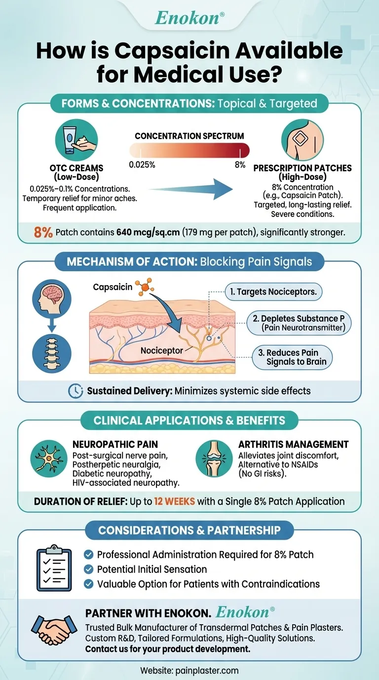 How is Capsaicin available for medical use? Discover Effective Pain Relief Solutions Visual Guide